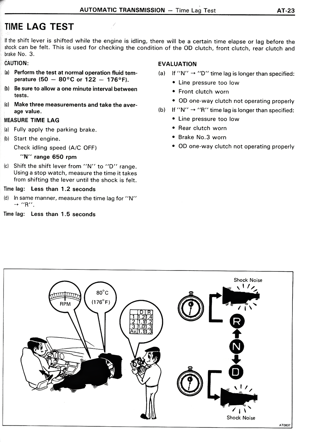 Automatic Transmission page 23