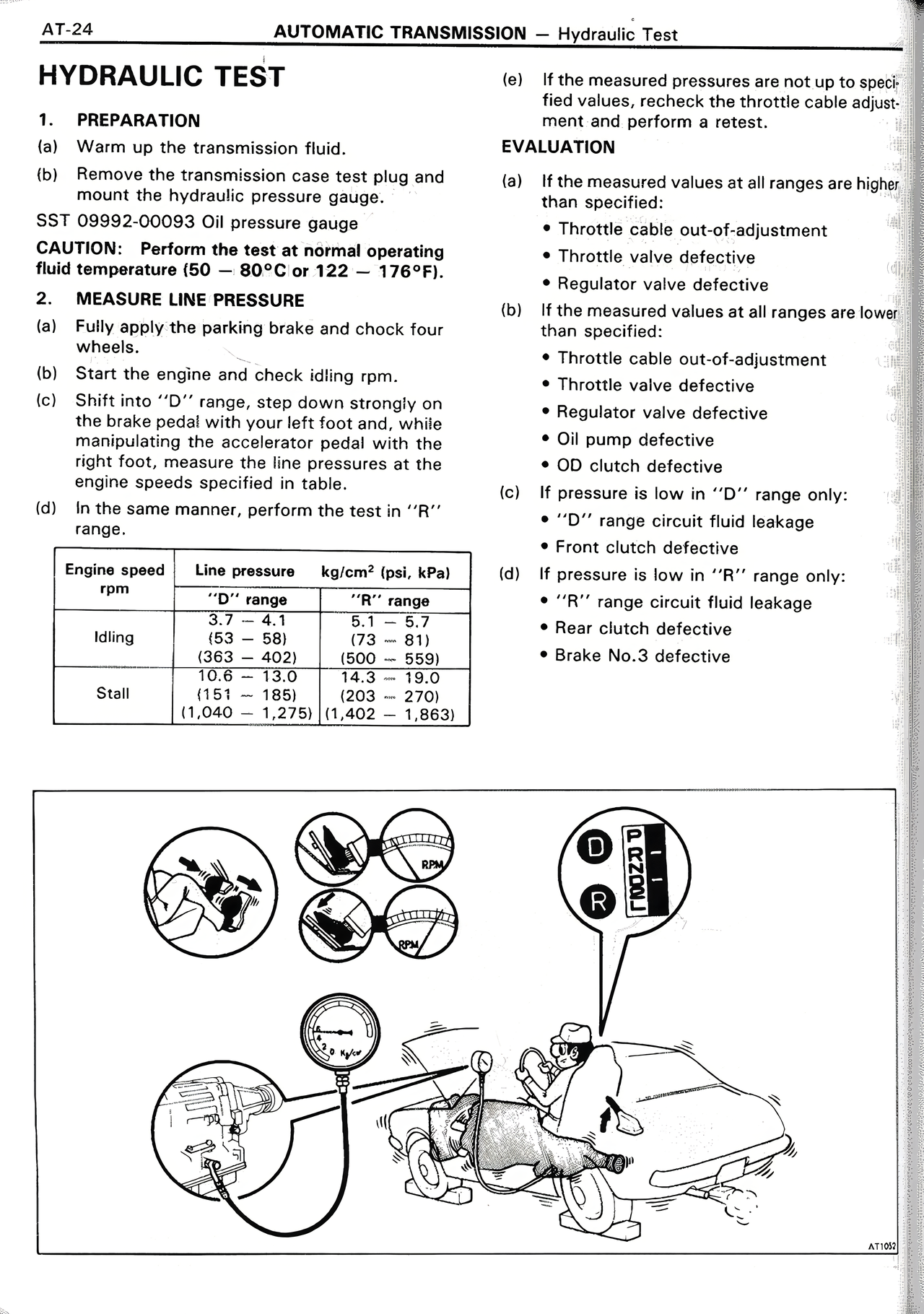 Automatic Transmission page 24