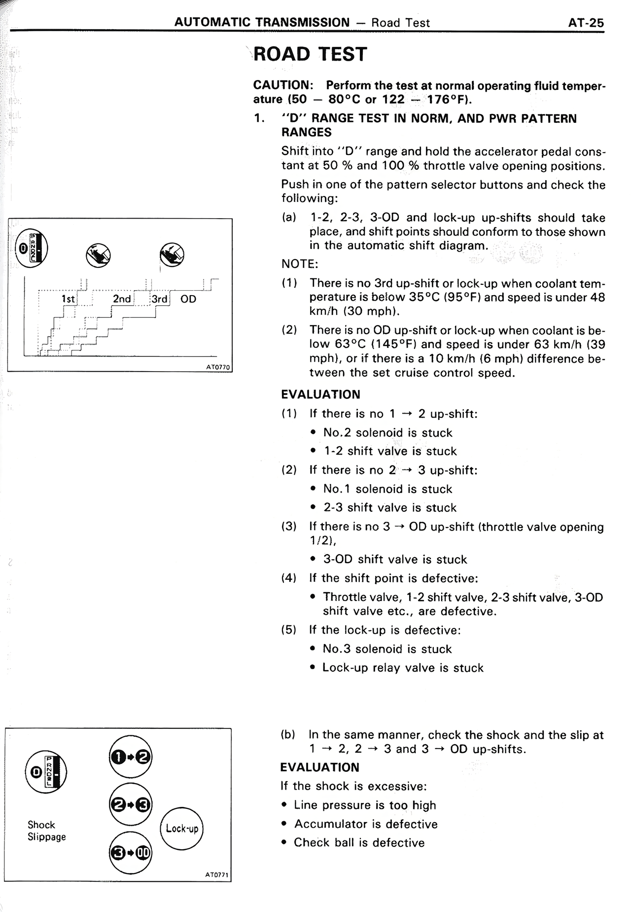 Automatic Transmission page 25