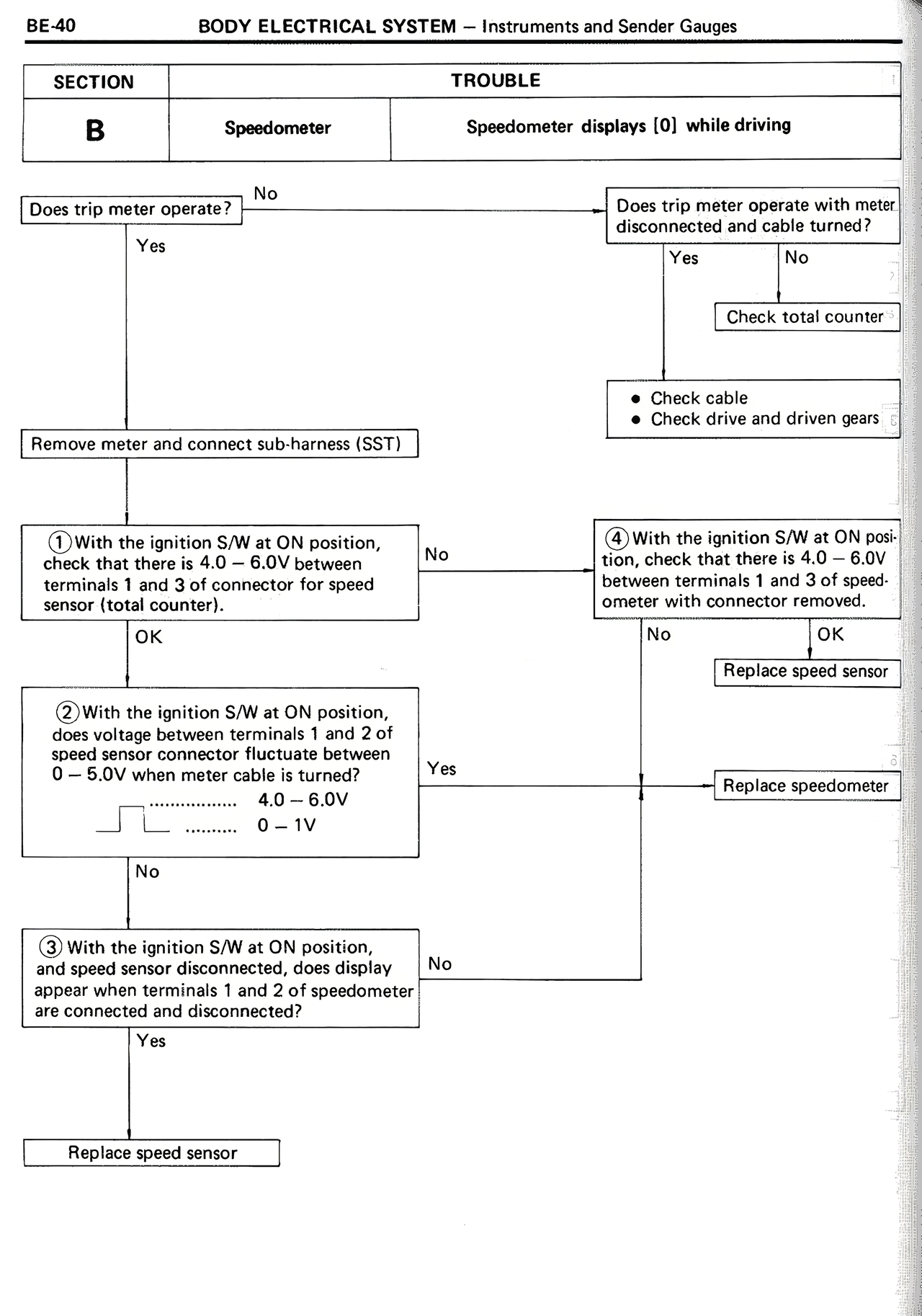 Body Electrical System page 40