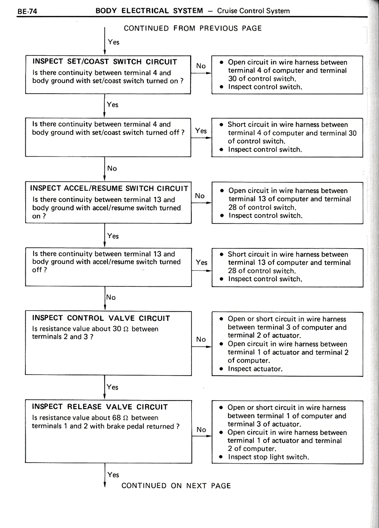 Body Electrical System page 74