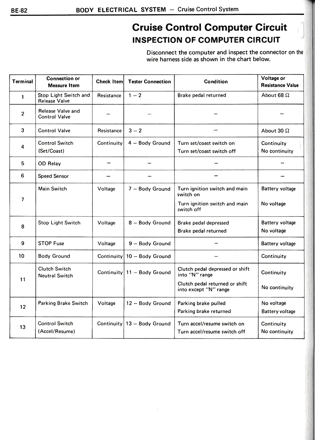 Body Electrical System page 82