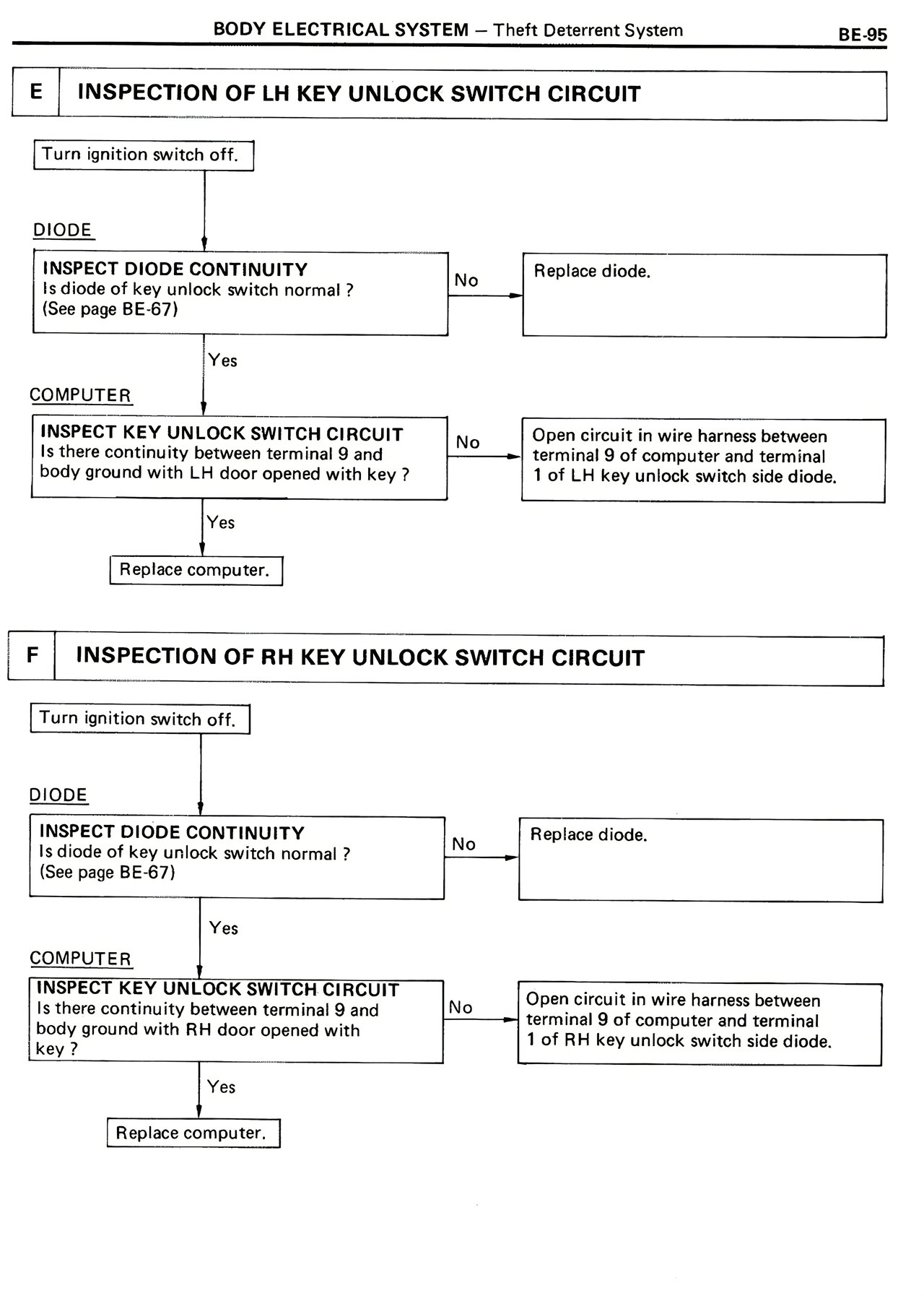 Body Electrical System page 95