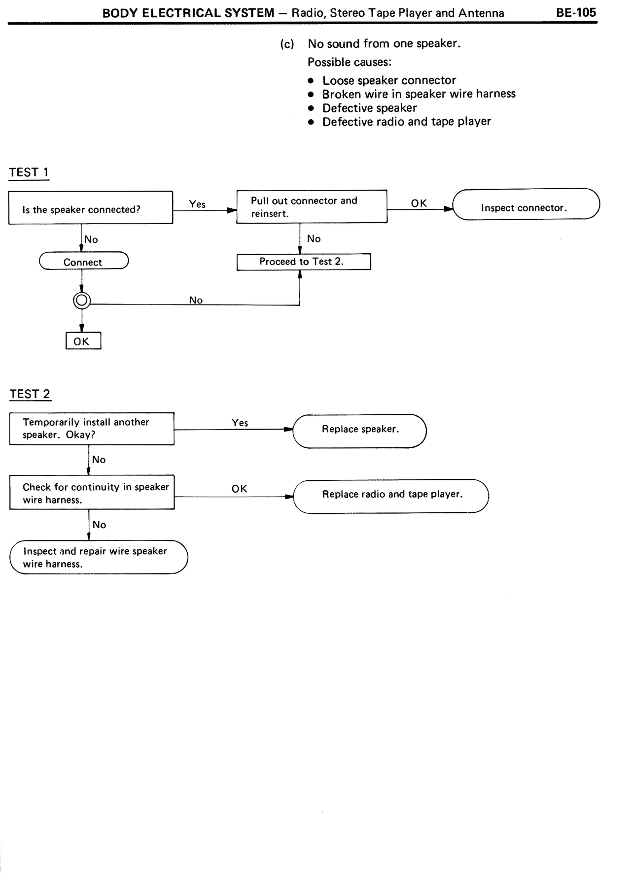 Body Electrical System page 105
