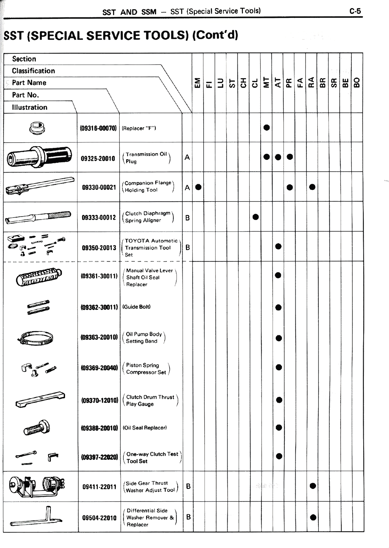 SST and SSM page 4