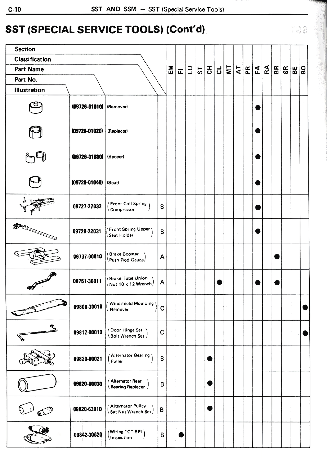 SST and SSM page 9