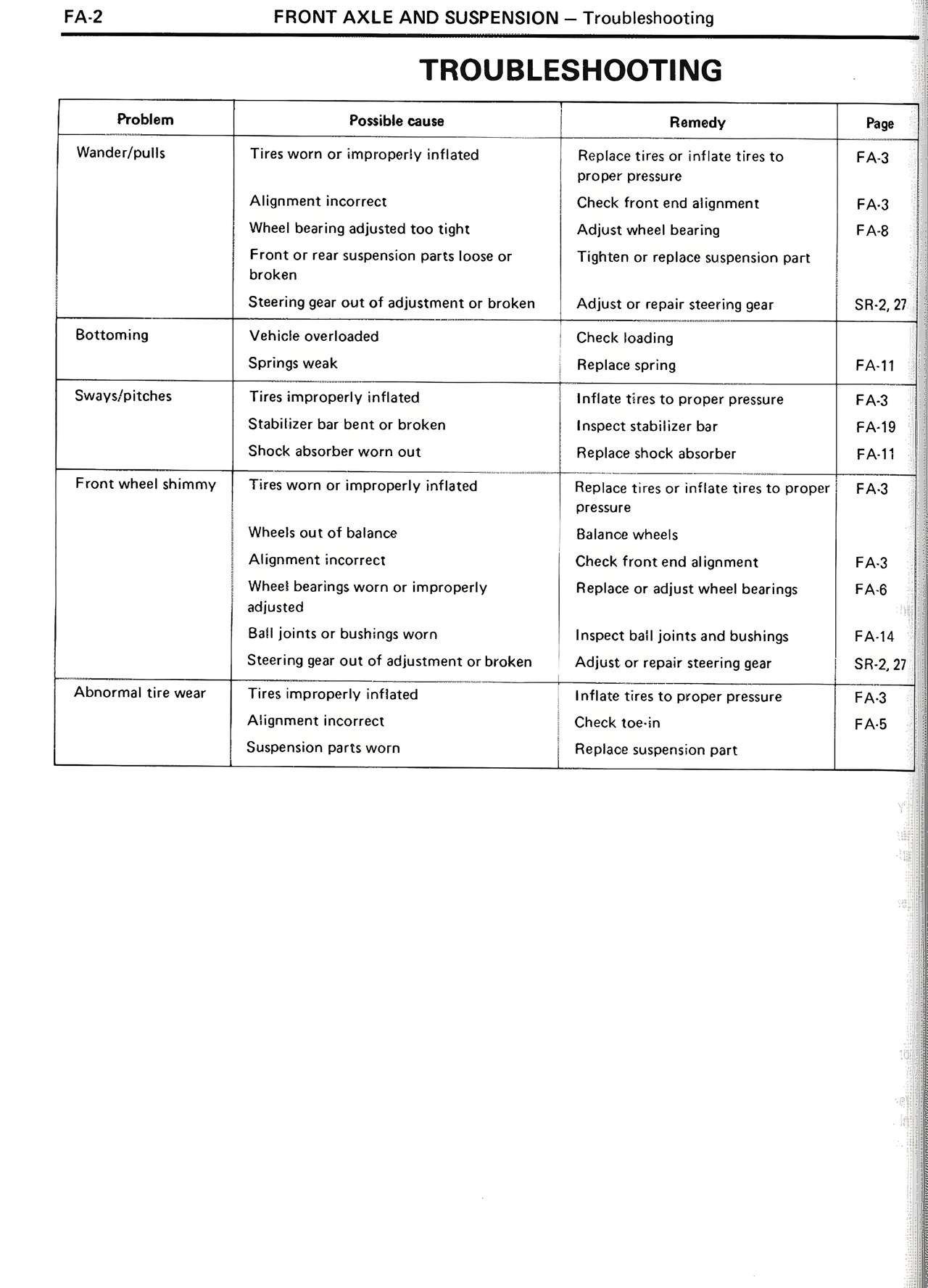Front Axle And Suspension page 2