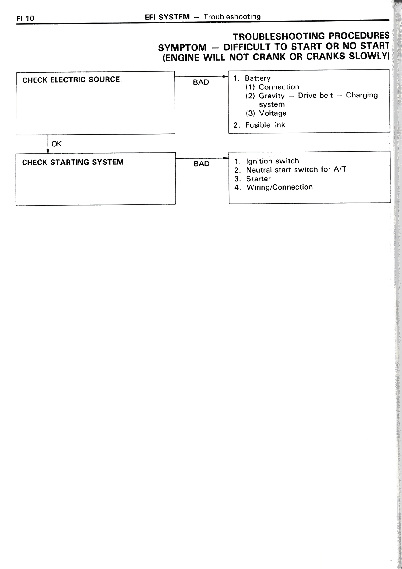 EFI System page 10