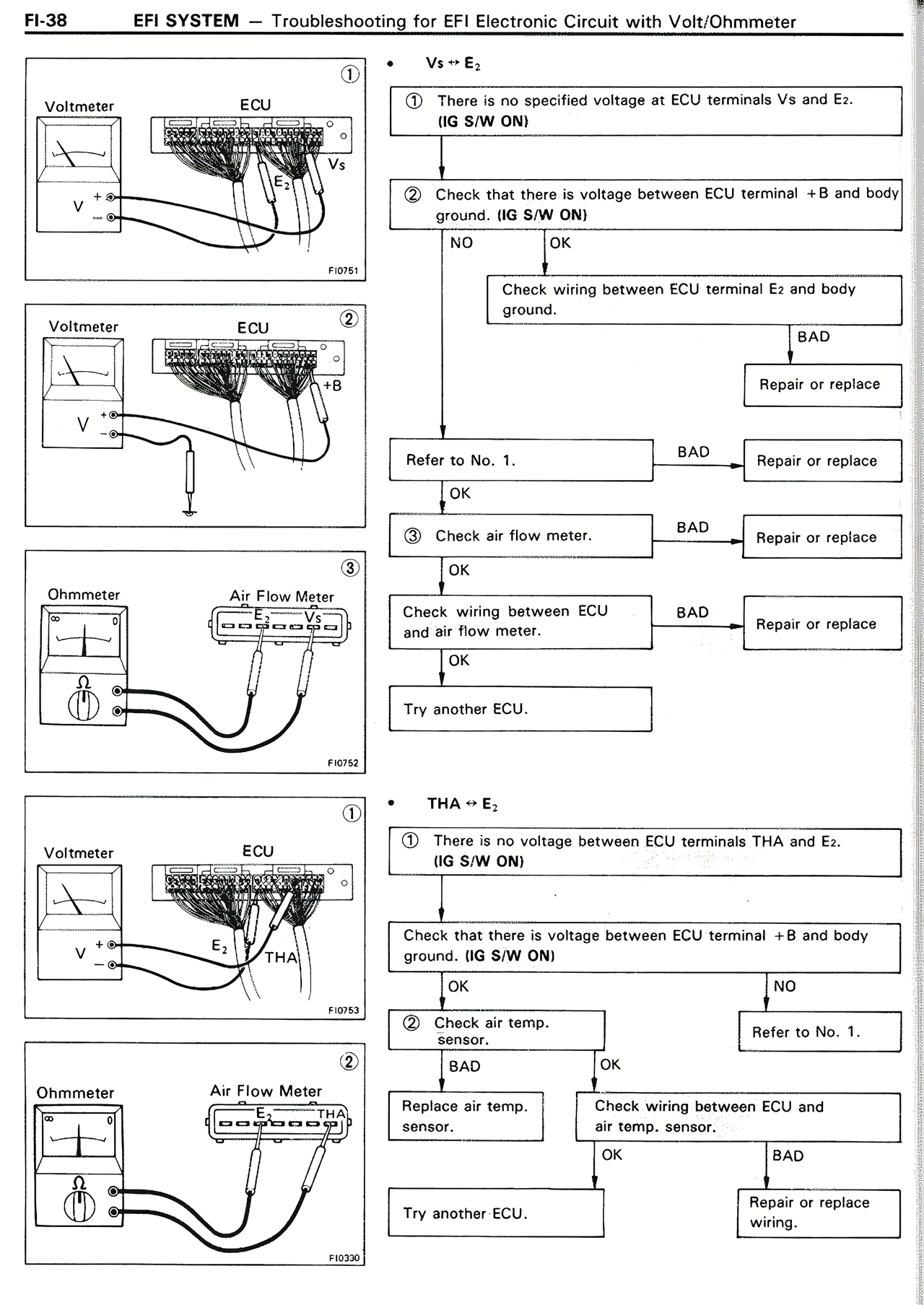 EFI System page 38