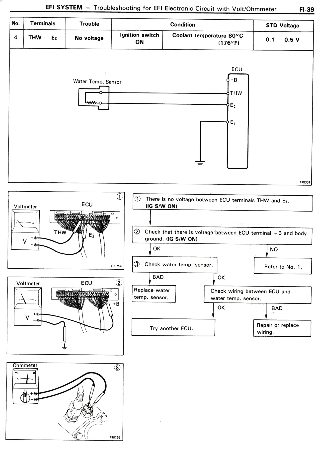 EFI System page 39