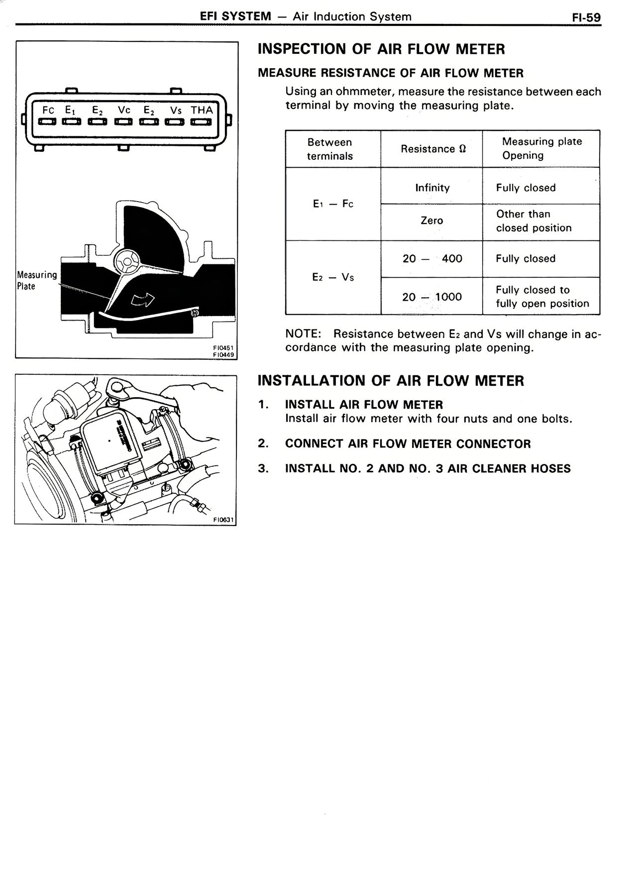 EFI System page 59