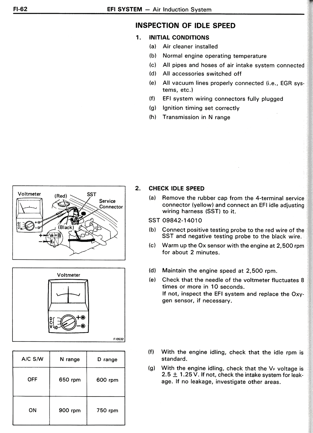 EFI System page 62