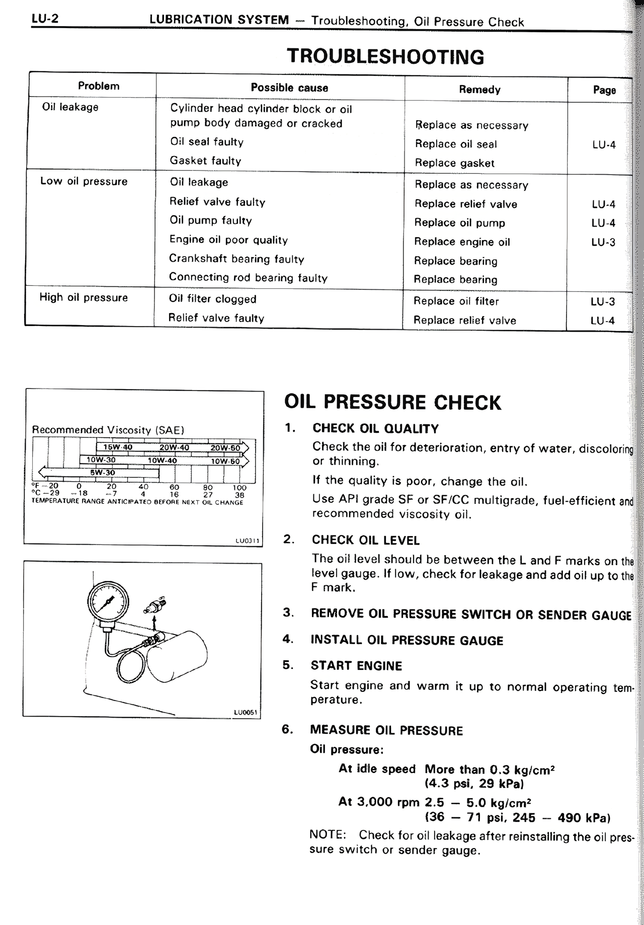 Lubrication System page 2