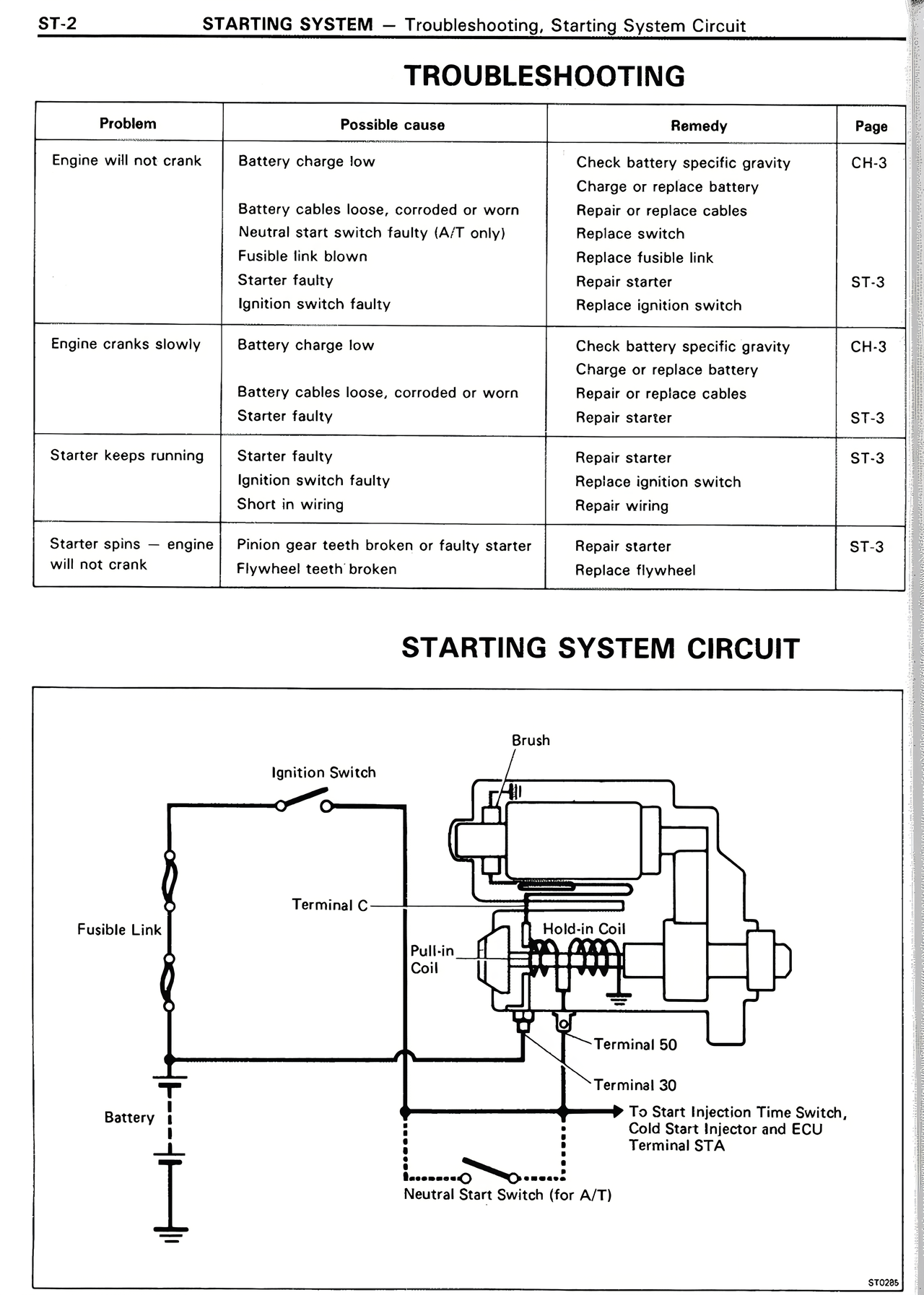 Starting System page 2