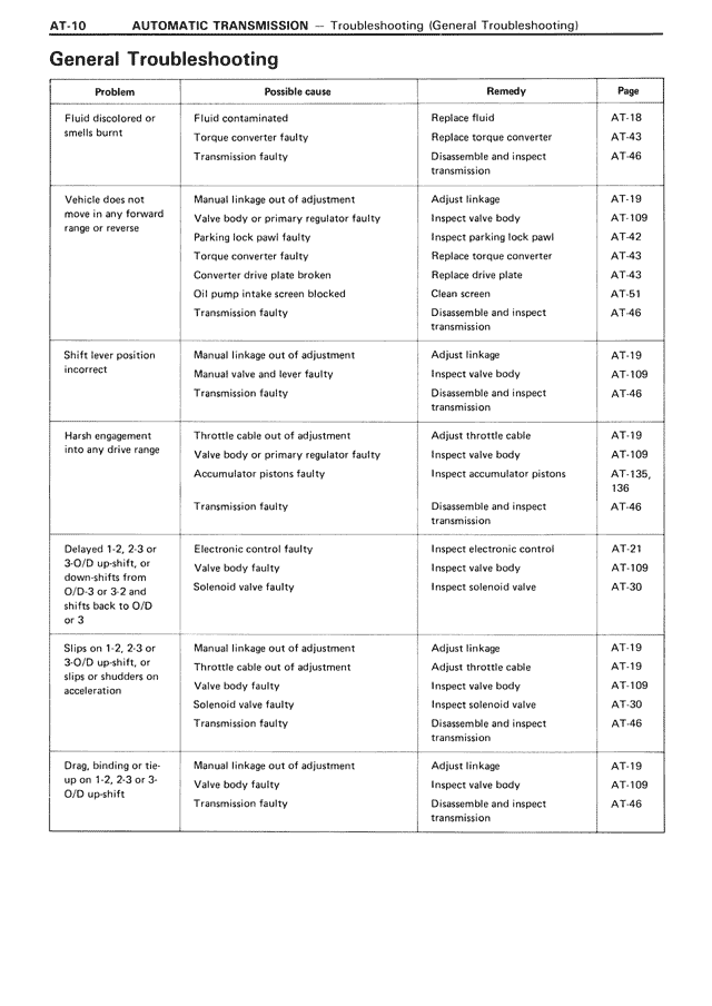 Automatic Transmission page 10
