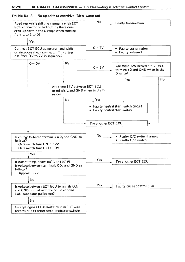 Automatic Transmission page 26