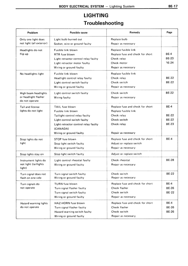 Body Electrical System page 17
