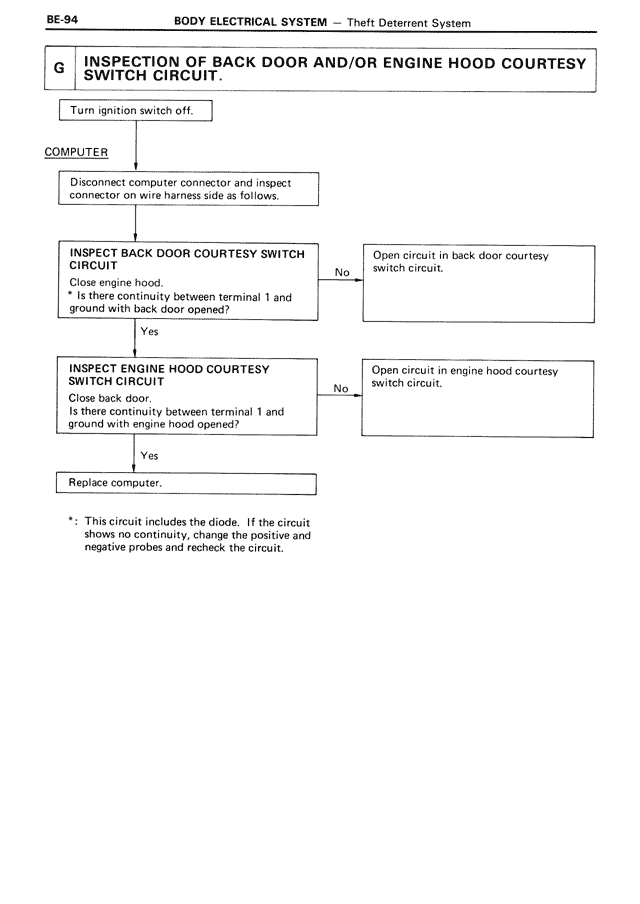 Body Electrical System page 94