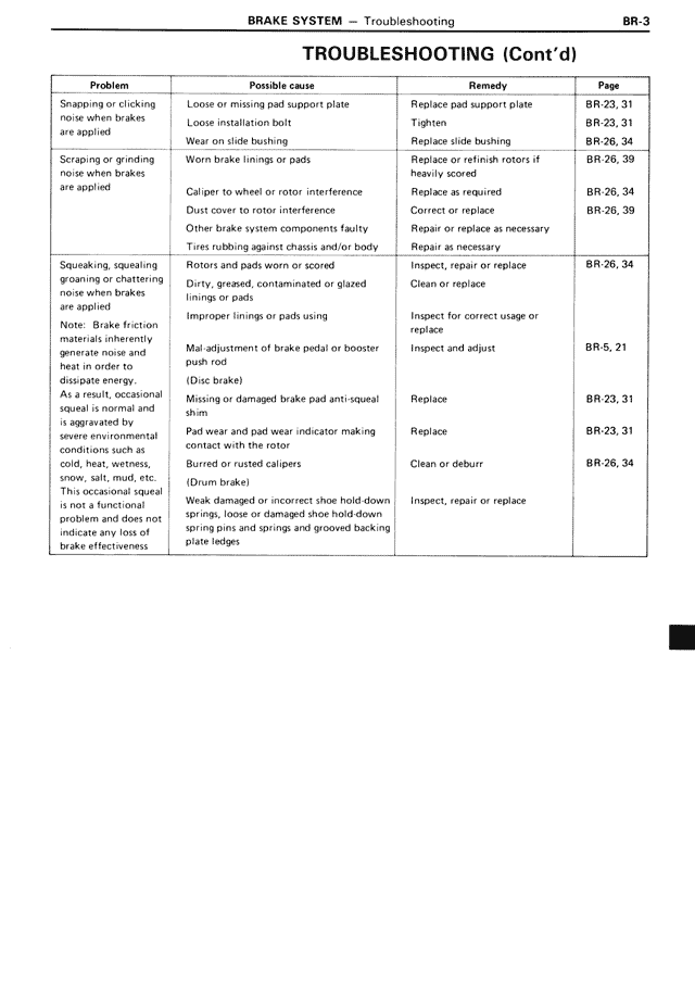 Brake System page 3