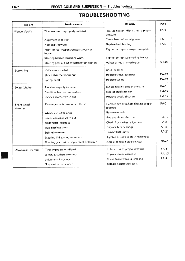 Front Axle & Suspension page 2