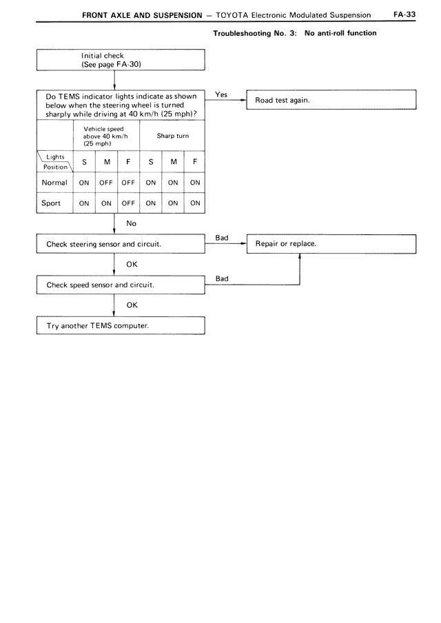 Front Axle & Suspension page 33