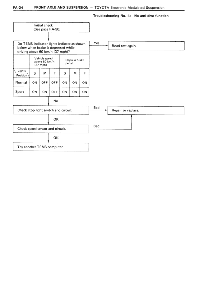 Front Axle & Suspension page 34