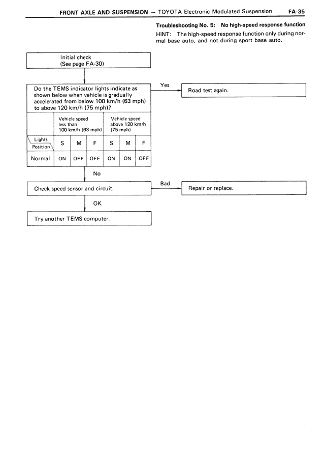 Front Axle & Suspension page 35