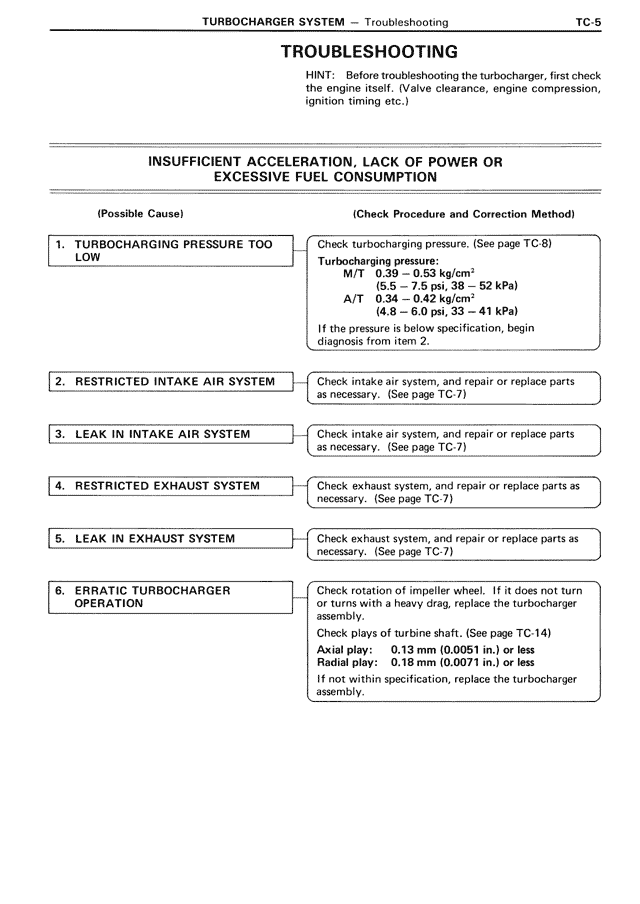 Turbocharger System page 5