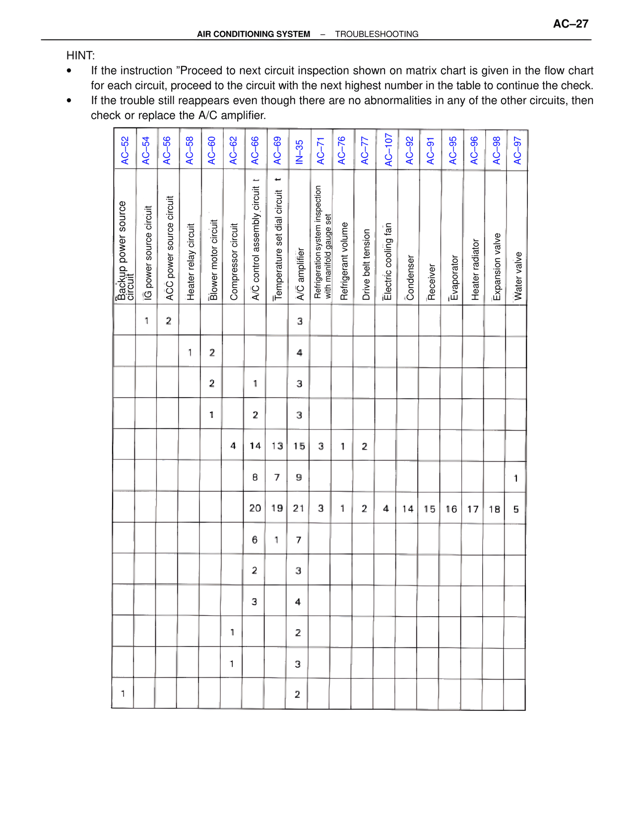 Air Conditioning page 27