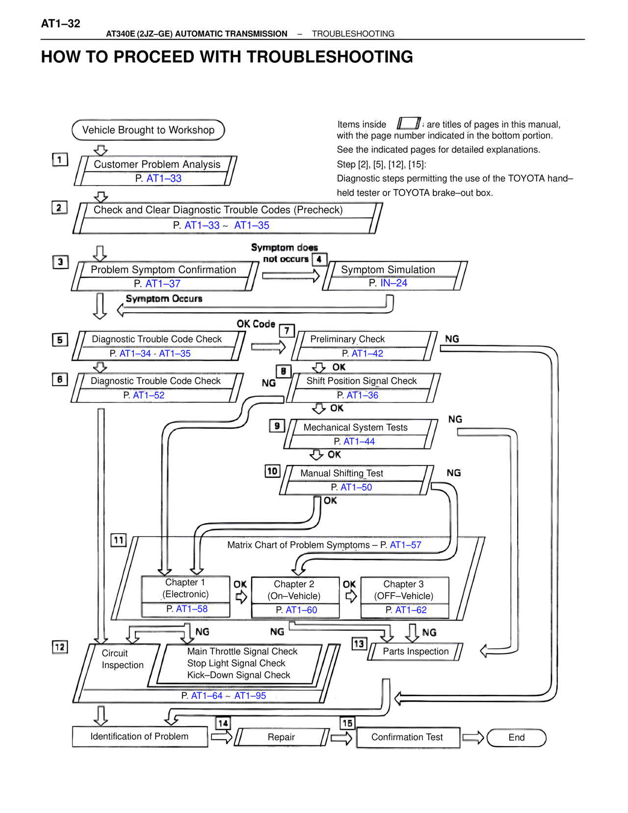 A340 Automatic Trans (GE) page 32