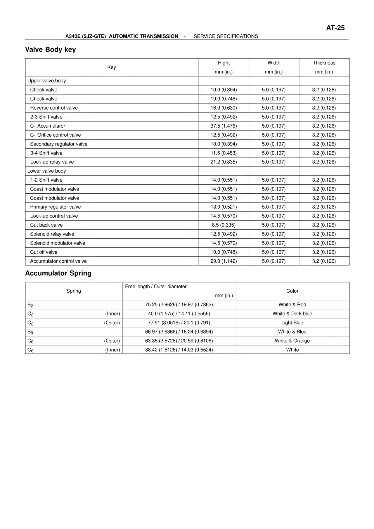 ATM Unit Repair page 20