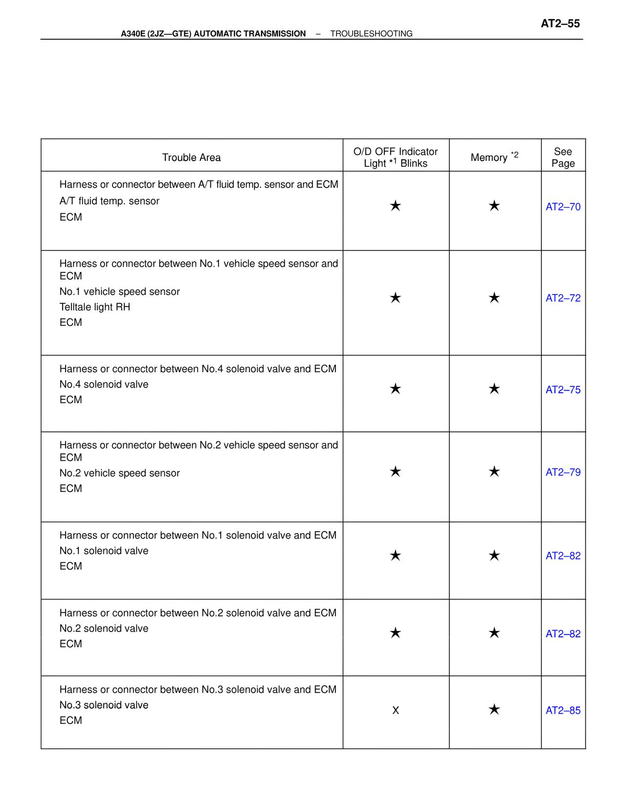 A340 Automatic Trans (GTE) page 55