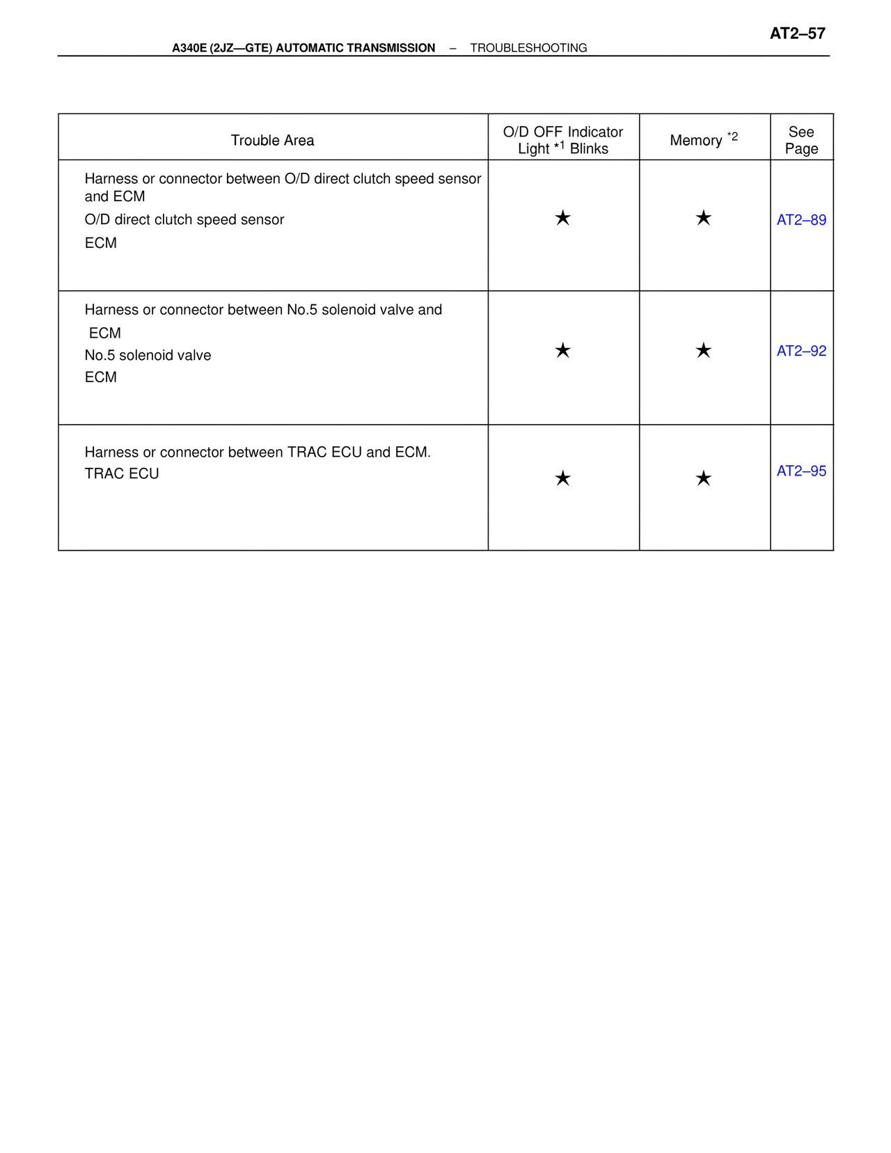 A340 Automatic Trans (GTE) page 57