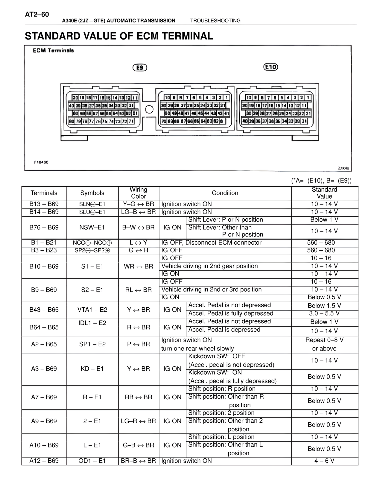 A340 Automatic Trans (GTE) page 60