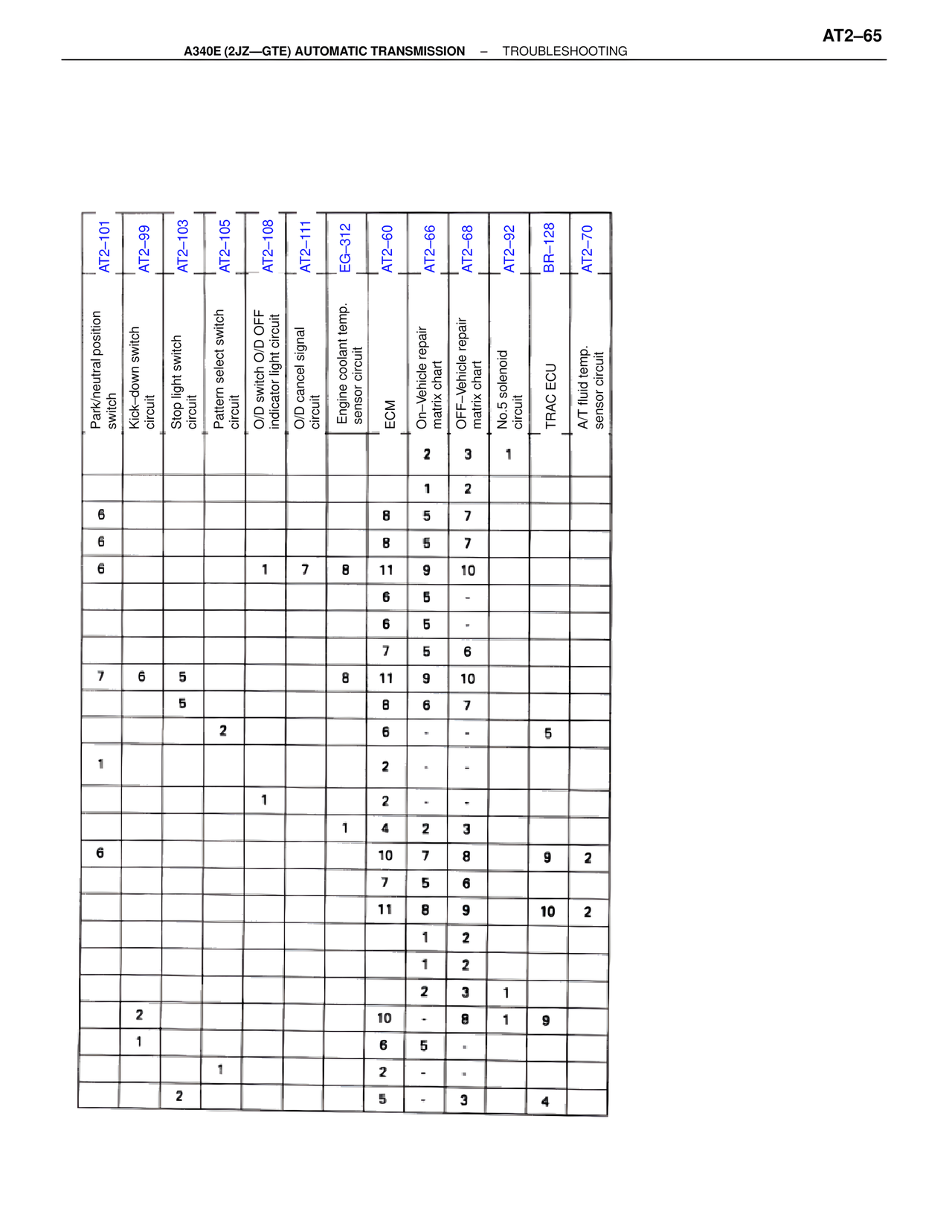 A340 Automatic Trans (GTE) page 65