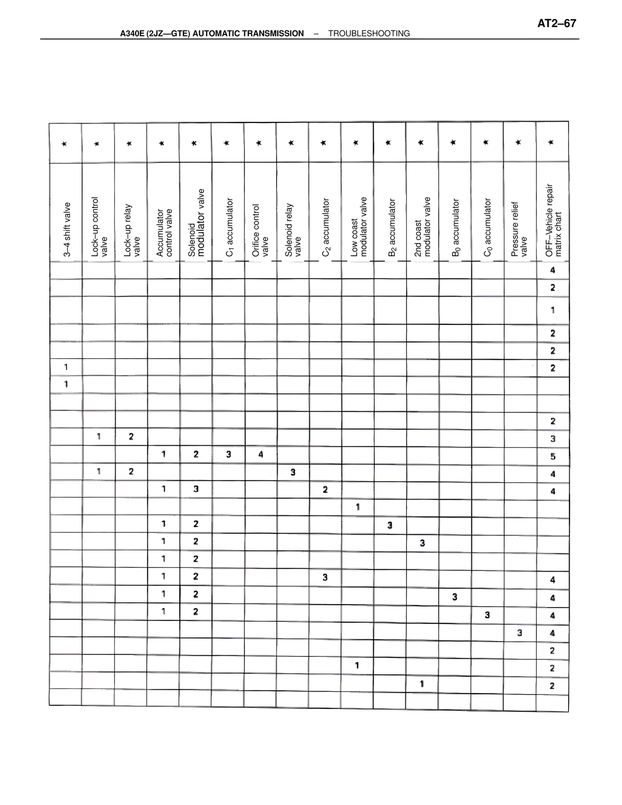 A340 Automatic Trans (GTE) page 67