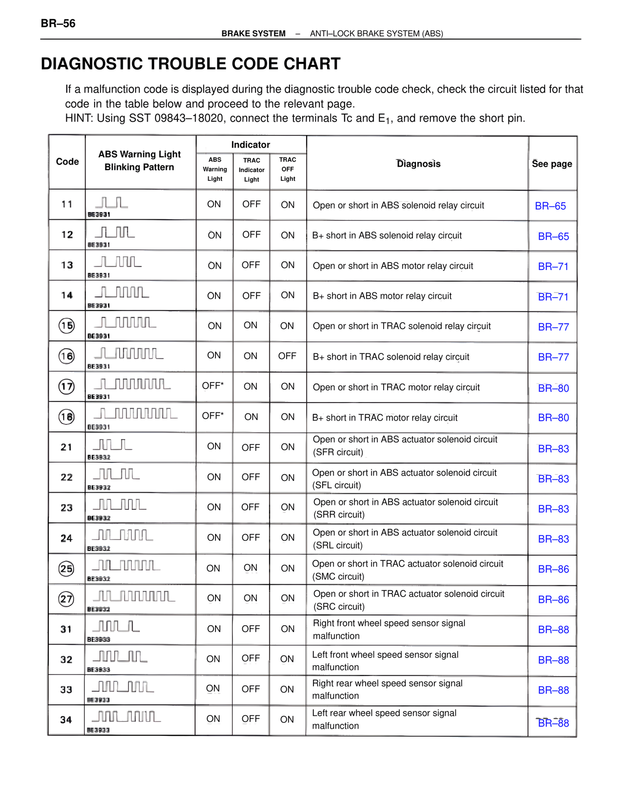 Brakes, ABS & TRAC Systems page 56