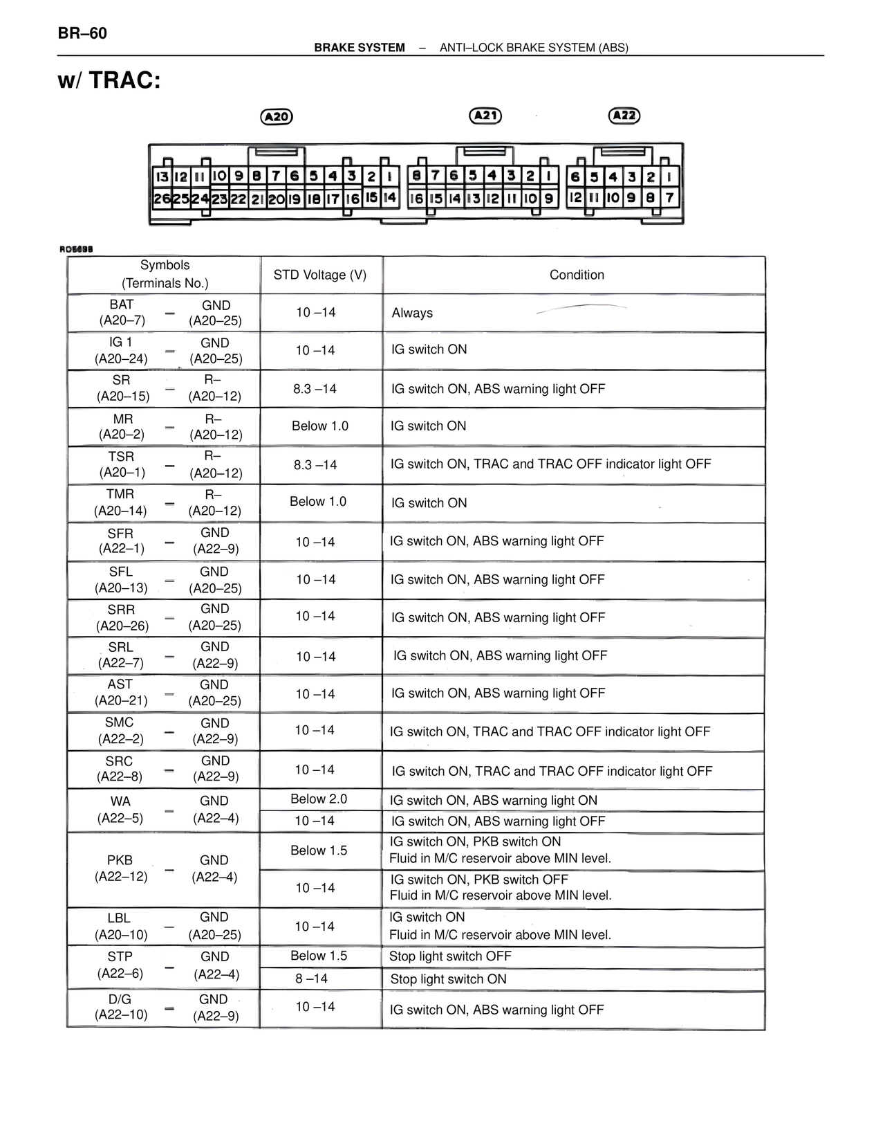 Brakes, ABS & TRAC Systems page 60