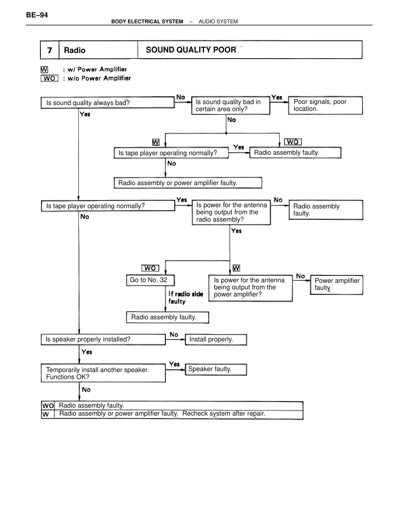Body Electrical Systems page 94