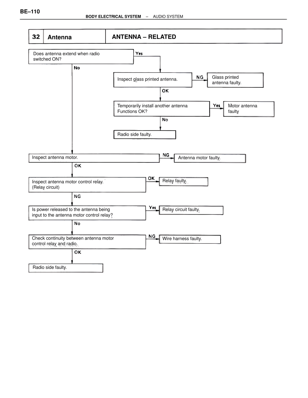 Body Electrical Systems page 110