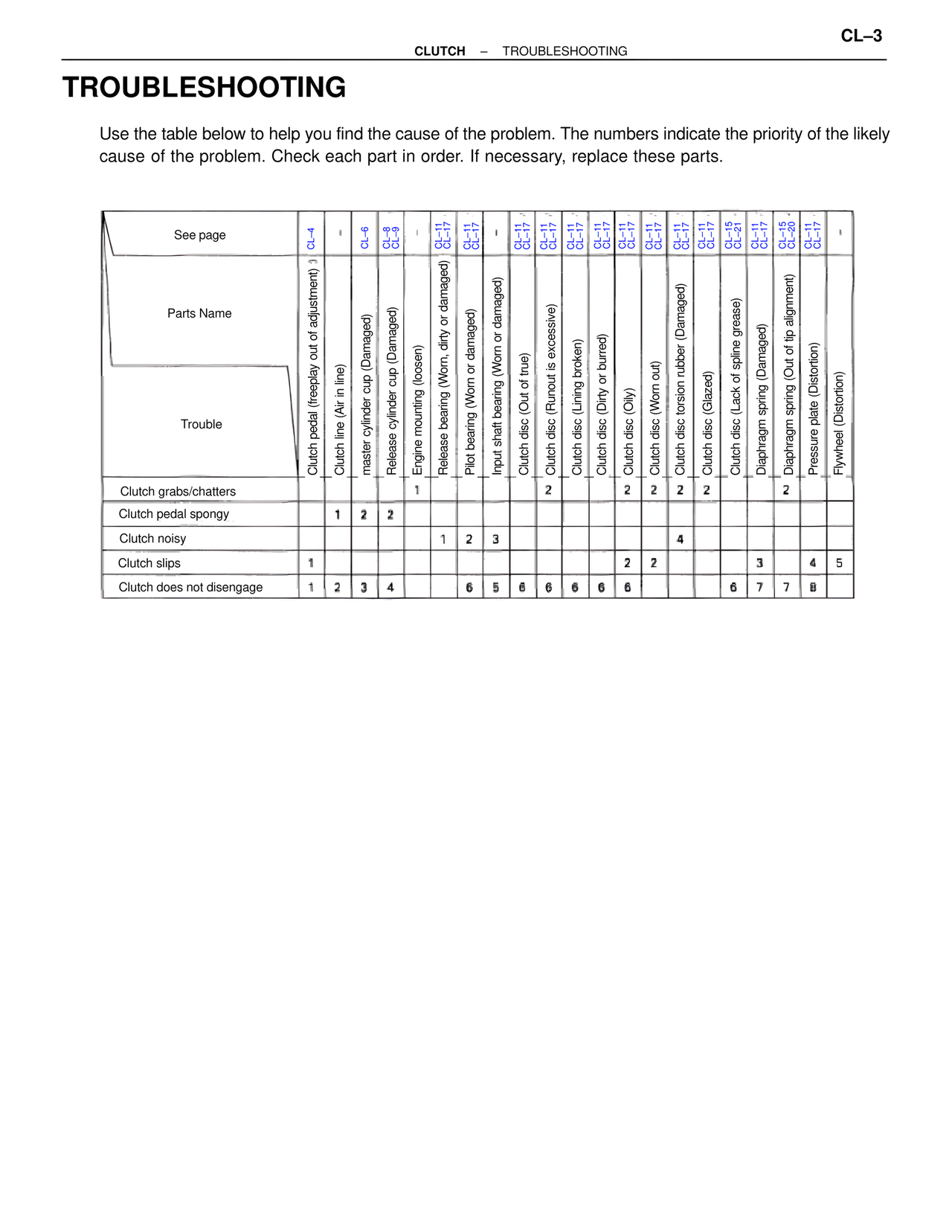 Clutch System page 3