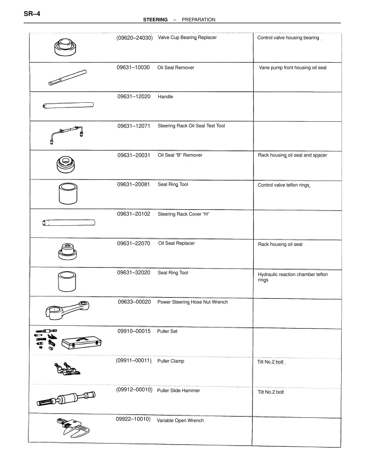 Steering page 4