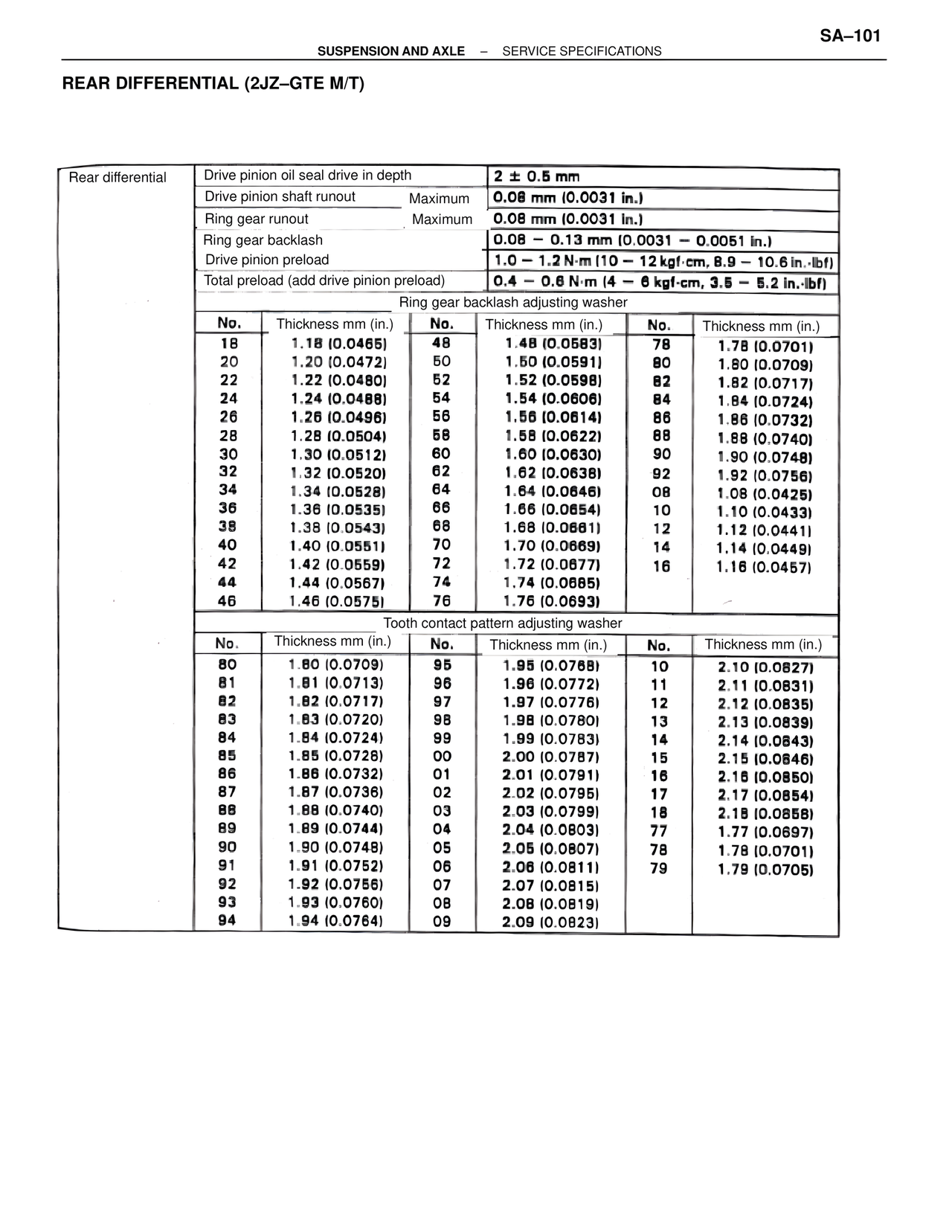 Suspension & Axle page 101
