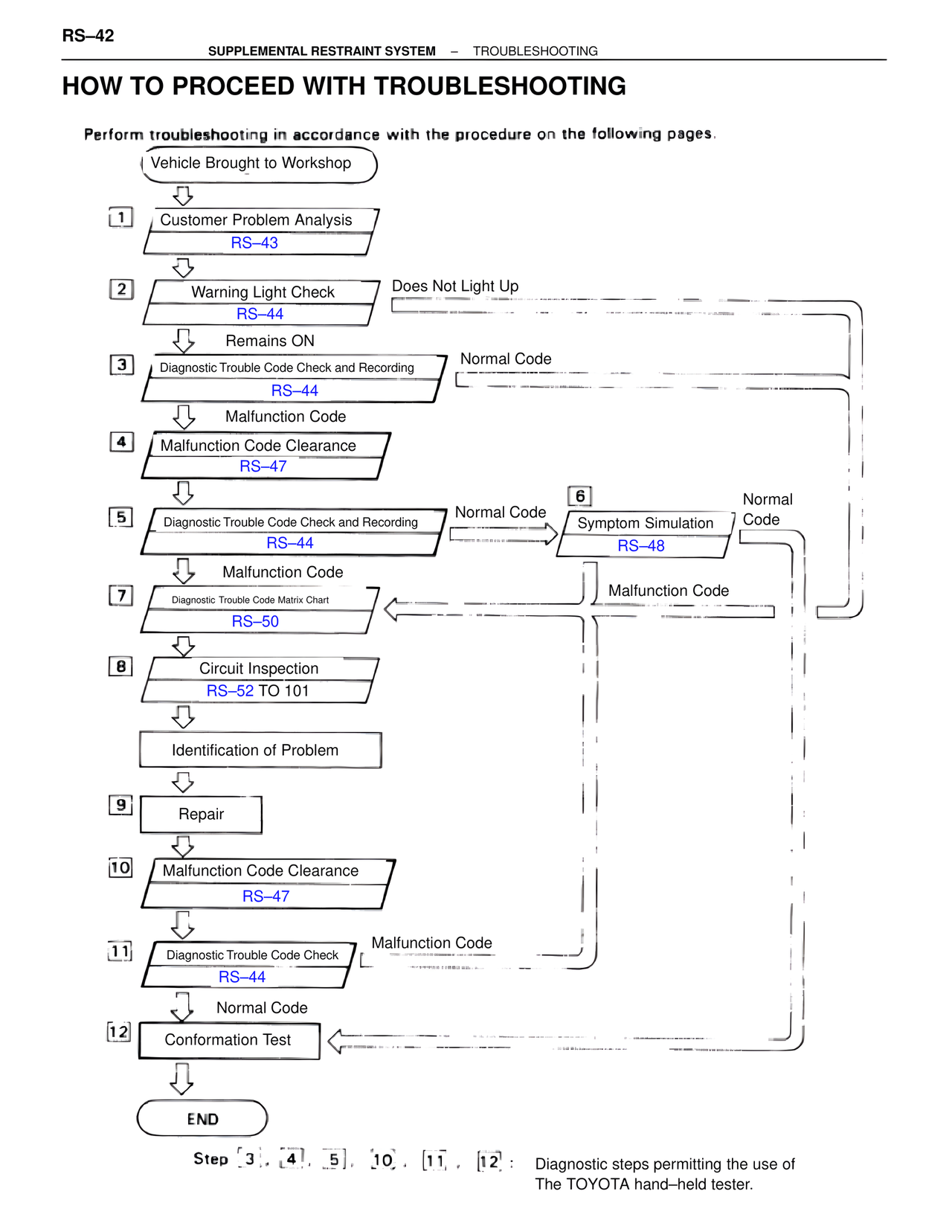 Supplemental Restraint System page 42