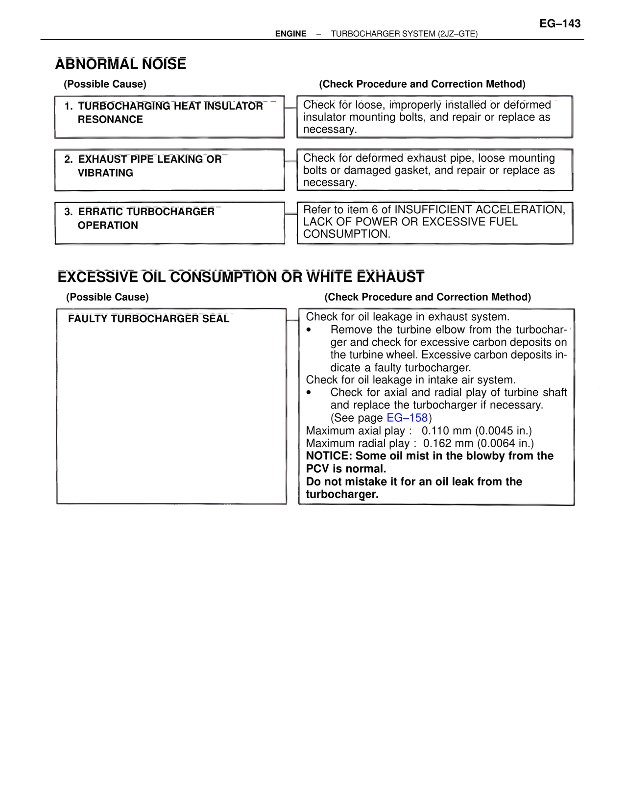 Turbocharger System 2JZ-GTE page 4