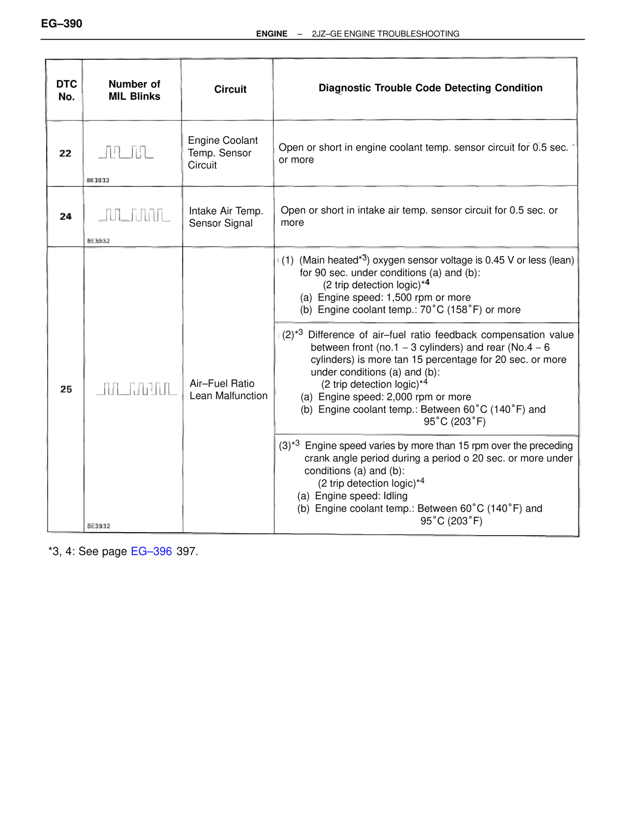 Troubleshooting 2JZ-GE page 10