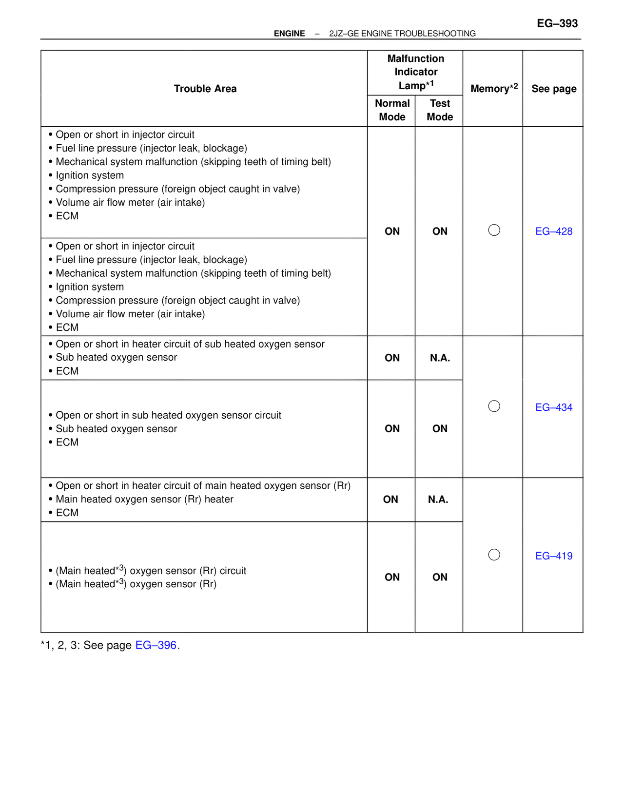 Troubleshooting 2JZ-GE page 13