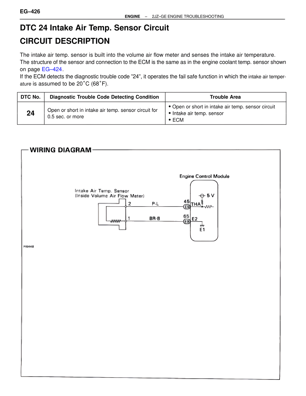 Troubleshooting 2JZ-GE page 46