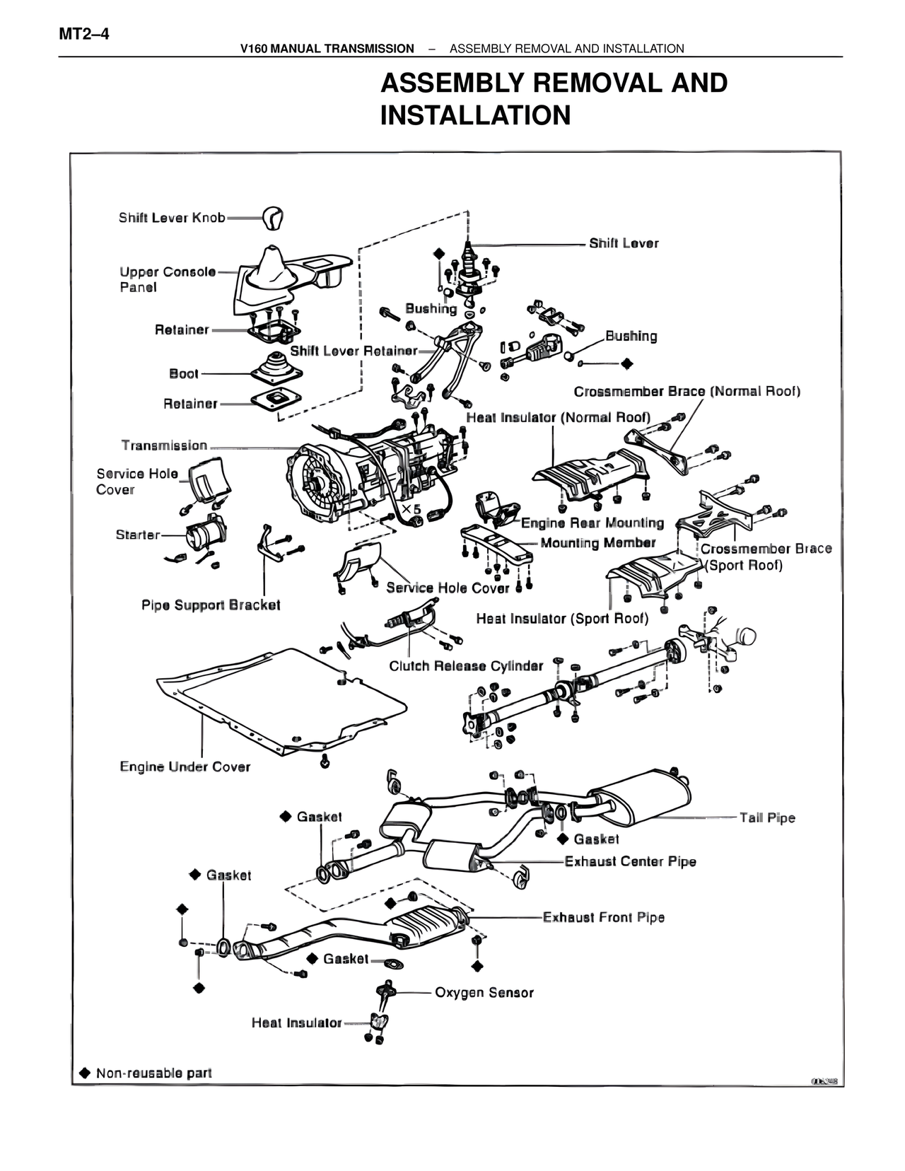 V160/V161 Manual Transmission page 5