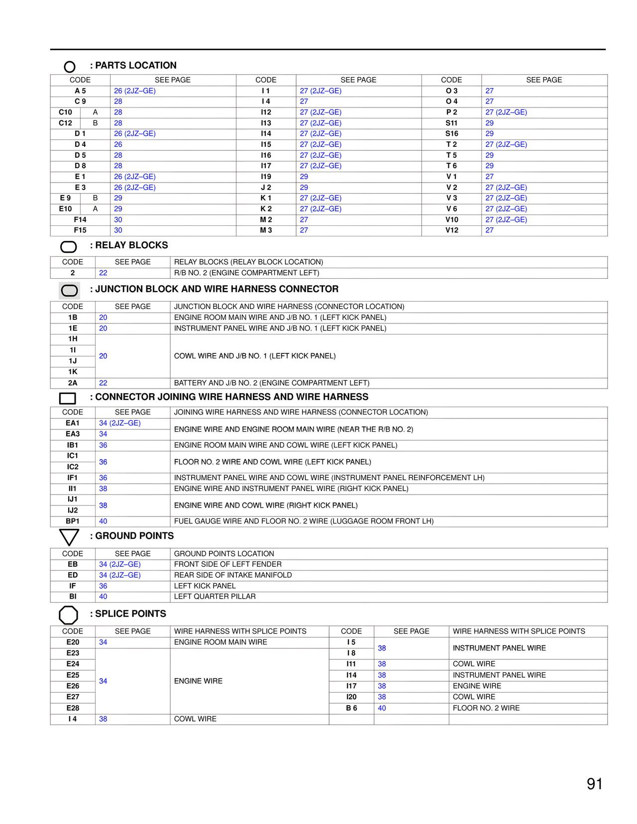 Wiring Diagrams page 89